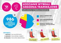 mpk_konkurs_siedzenia_v2.jpg